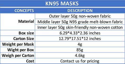 Superior quality surgical masks