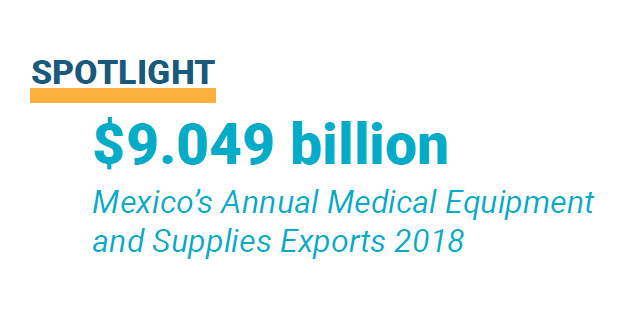 Mexico’s Annual Medical Equipment and Supplies Exports 2018