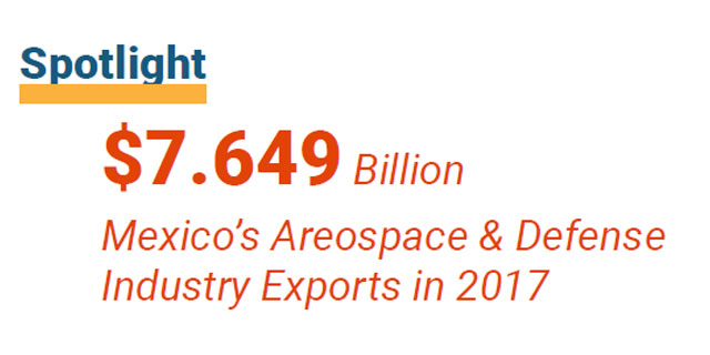 Mexico’s Areospace & Defense Industry Exports in 2017
