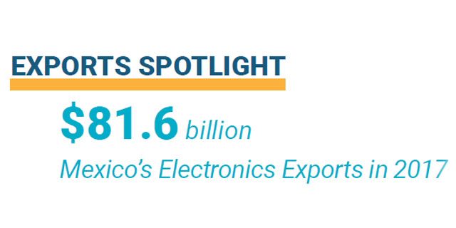 Established electronics industry of both Mexico and Tijuana