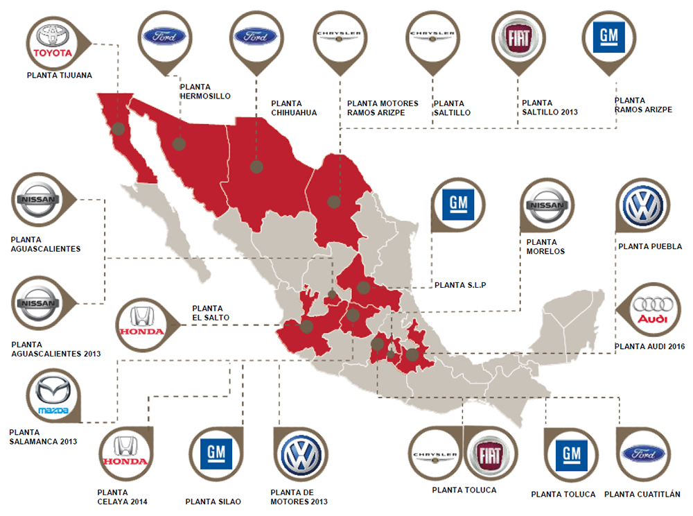 Automotive Products & Sectors in Mexico