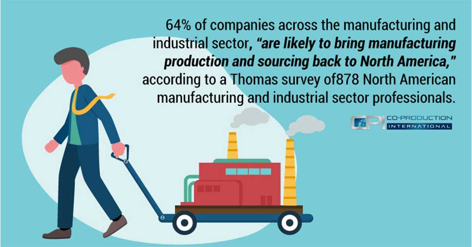 Reshoring Trend Continues: U.S. Manufacturing Companies Leaving China