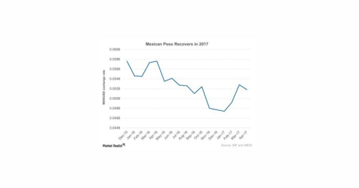 Mexican-Peso-Recovery-2017