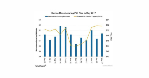 Mexico-Manufacturing-Seeks-Recovery-2017