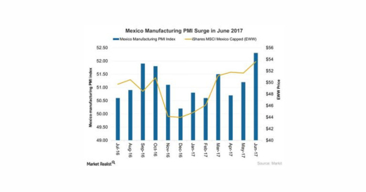 Mexico_Manufacturing_Activity_Leap