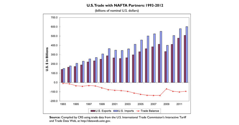 Trump_Nafta_renegotiate