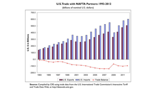 Trump_Nafta_renegotiate