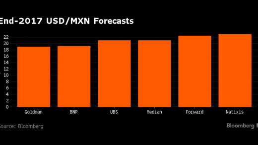 Wall-Street-Mexican-Peso