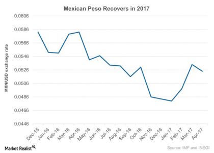 Mexican-Peso-Recovery-2017
